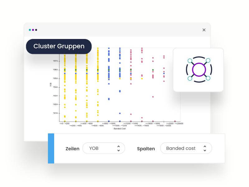 Clusteranalyse