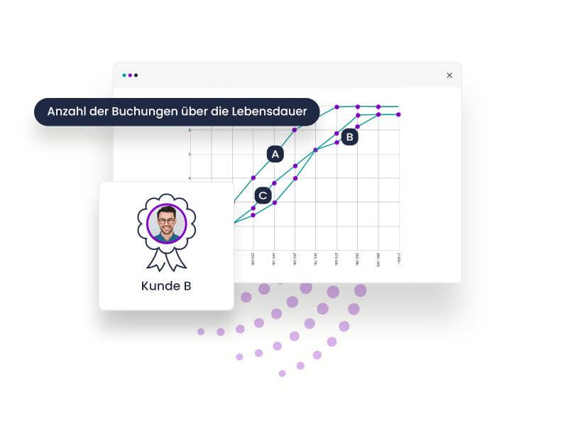 Kundenrankings mit ABC-Analyse *mit Video*