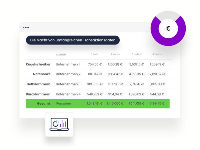 Share-of-Wallet