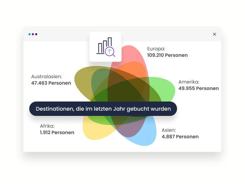 Datenvisualisierung - was steckt in Ihren Daten?